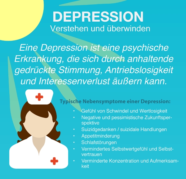 Depression - Definition